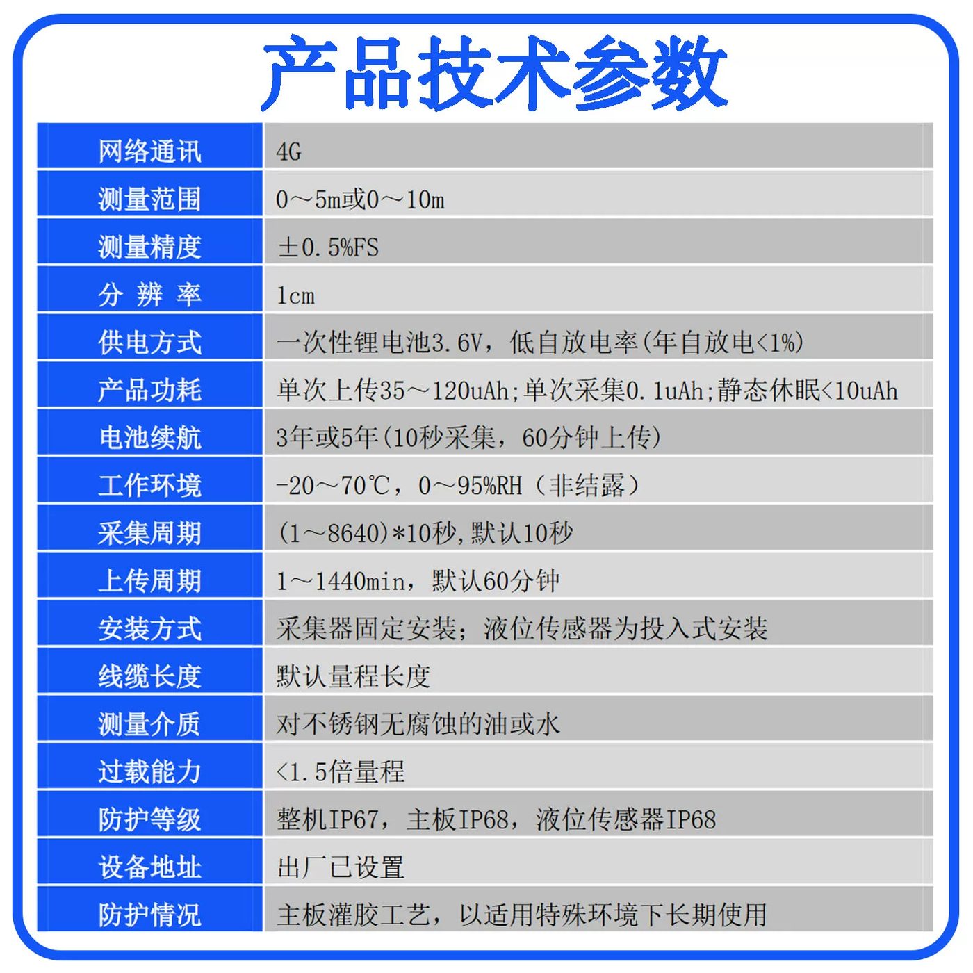 低功耗液位云传感器 - 技术参数