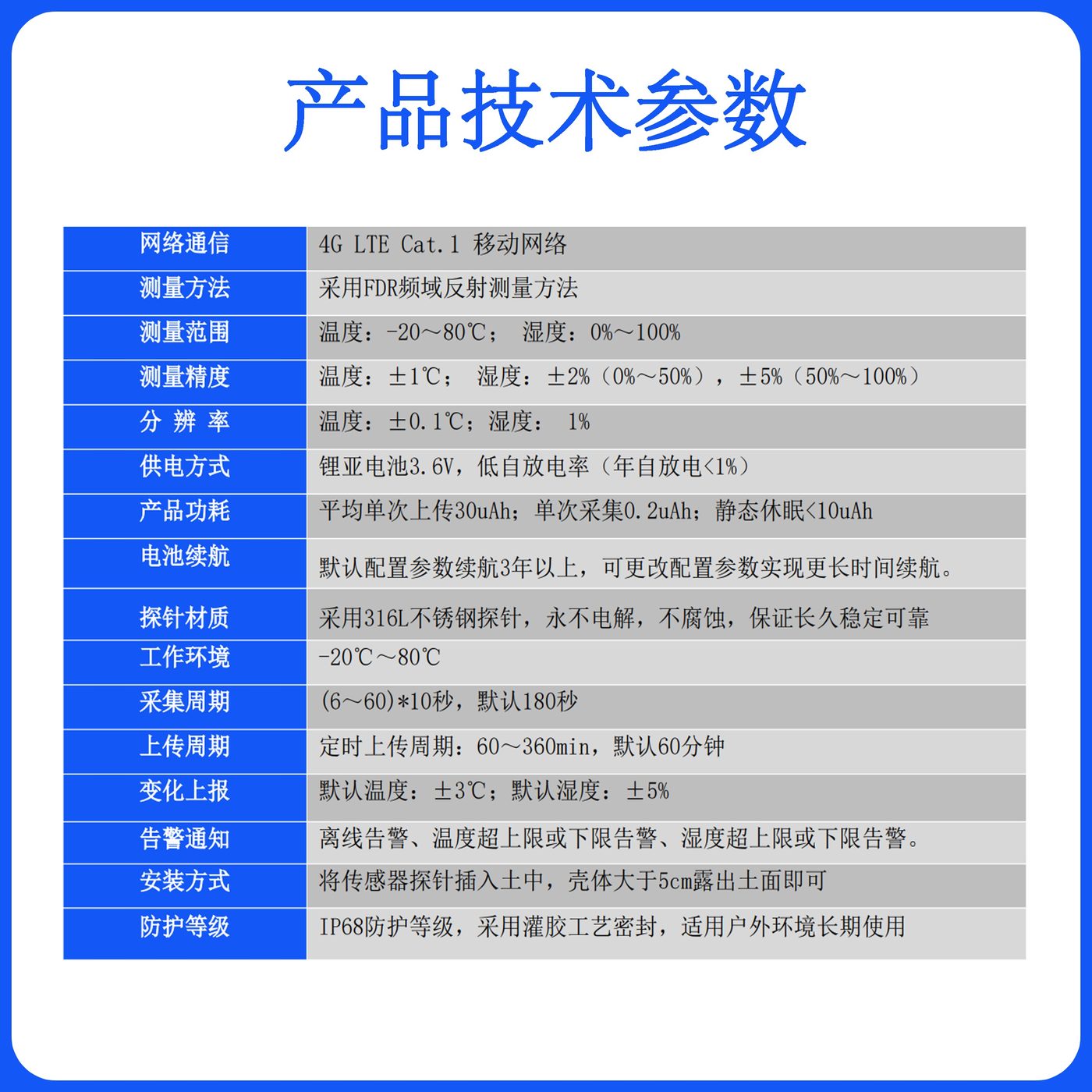 低功耗土壤温湿度云传感器 - 技术参数